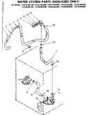 Water system parts non-suds only