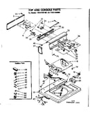 Top and console parts