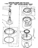 Agitator basket and tub parts