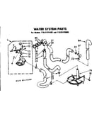 Water system parts