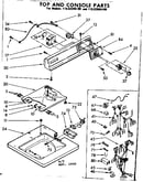 Top and console parts