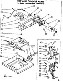 Top and console parts