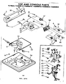 Top and console parts