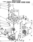 Drive system