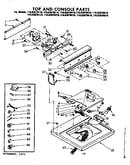 Top and console parts