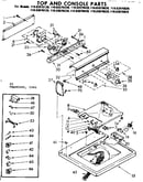 Top and console parts