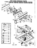 Top and console parts