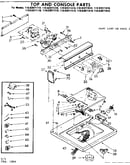 Top and console parts