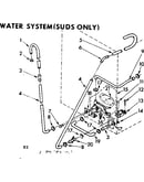 Water system suds only