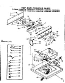 Top and console parts