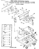 Top and console parts