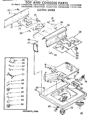 Top and console parts