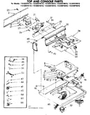 Top and console parts