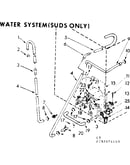 Water system suds only