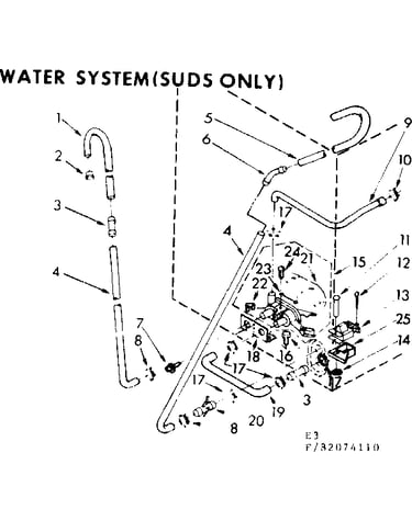 Water system suds only