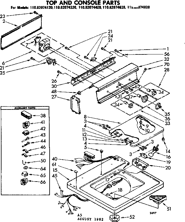 Top and console parts