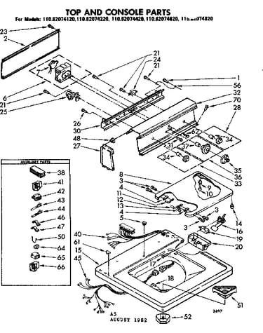 Top and console parts