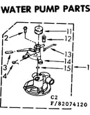 Water pump parts
