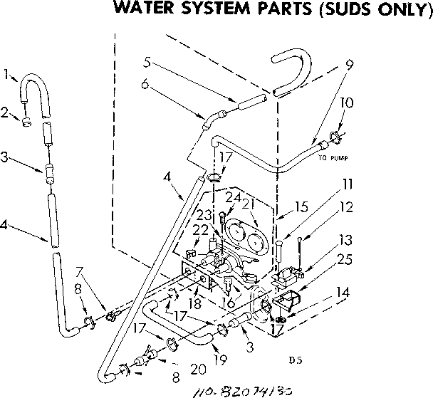 Water system parts suds only