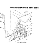 Water system parts suds only