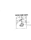 Water pump parts
