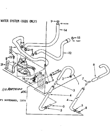 Water system suds only