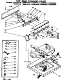 Top and console parts
