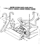 Water system parts suds only