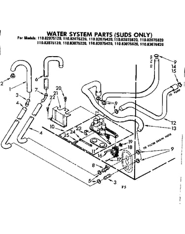 Water system parts suds only