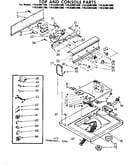 Top and console parts