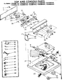 Top and console parts
