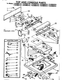 Top and console parts