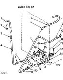 Water system suds only