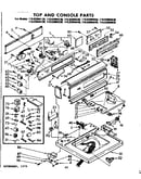 Top and console parts