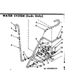 Water system suds only