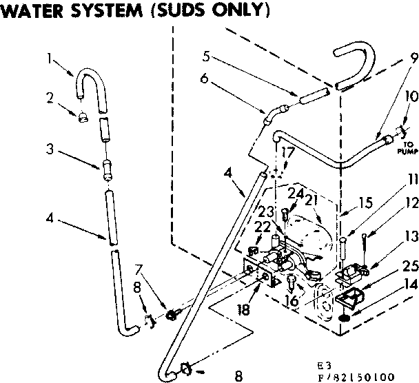 Water system suds only