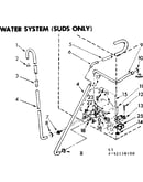 Water system suds only