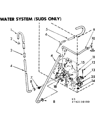 Water system suds only