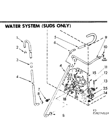 Water system suds only