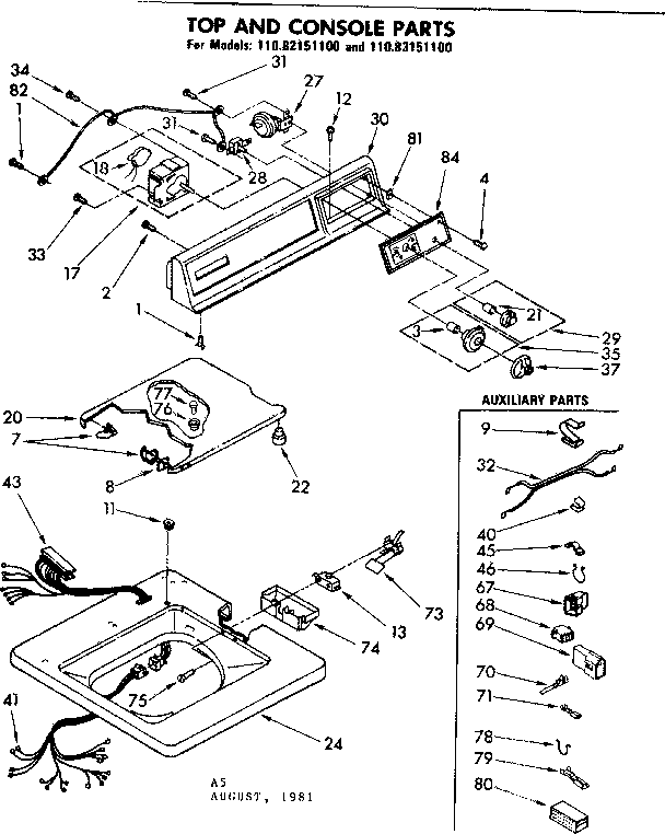 Top and console parts