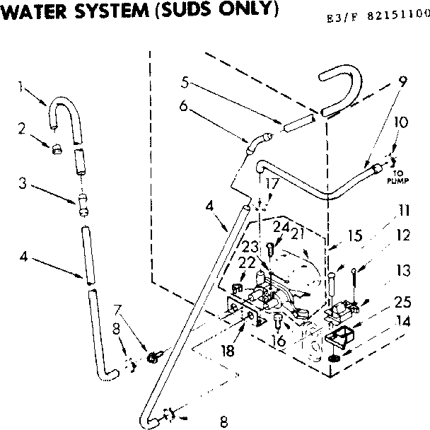Water system suds only