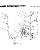 Water system suds only