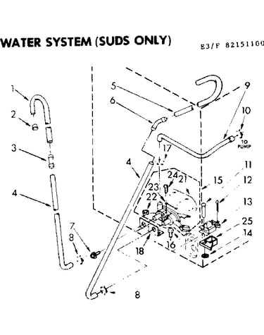Water system suds only