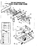 Top and console parts