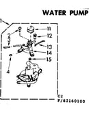 Water pump parts