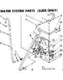 Water system parts suds only