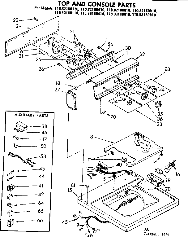 Top and console parts
