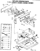 Top and console parts