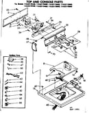 Top and console parts