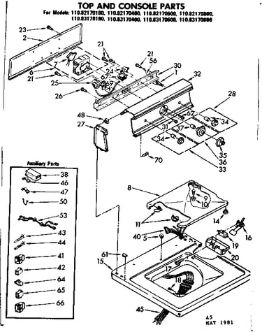 Top and console parts